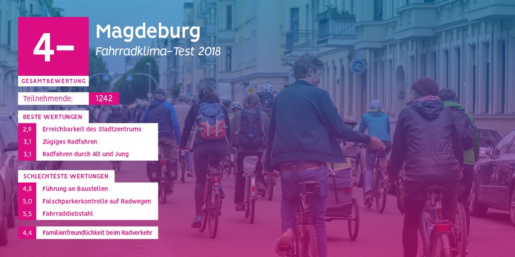 Ergebnisse_Magdeburg
